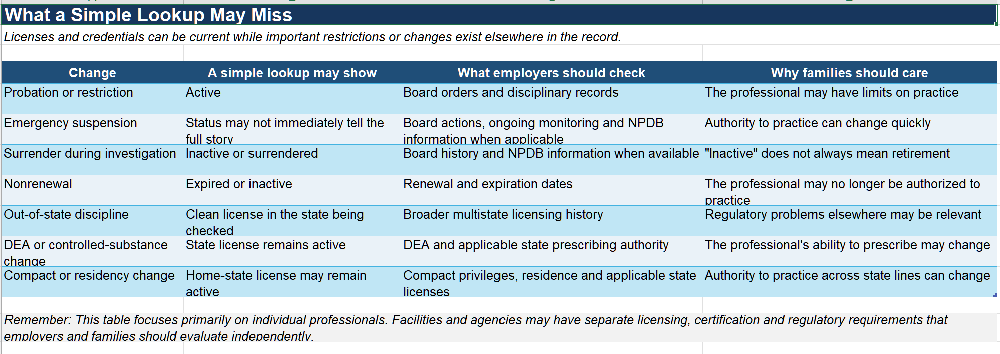 7 Health Care License Changes Employers Cannot Afford to Discover Late - Image 1