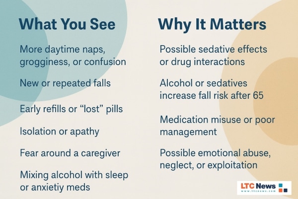 An infographic explaining how substance misuse may manifest in older adults.
