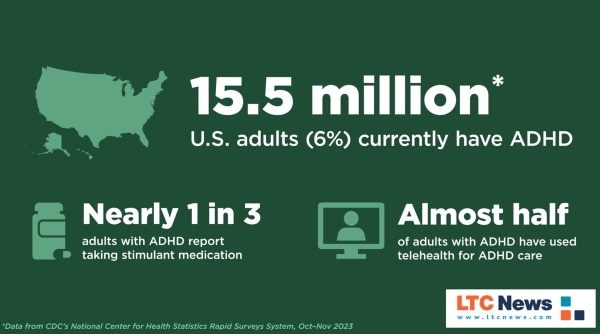 ADHD infographic with statistics.