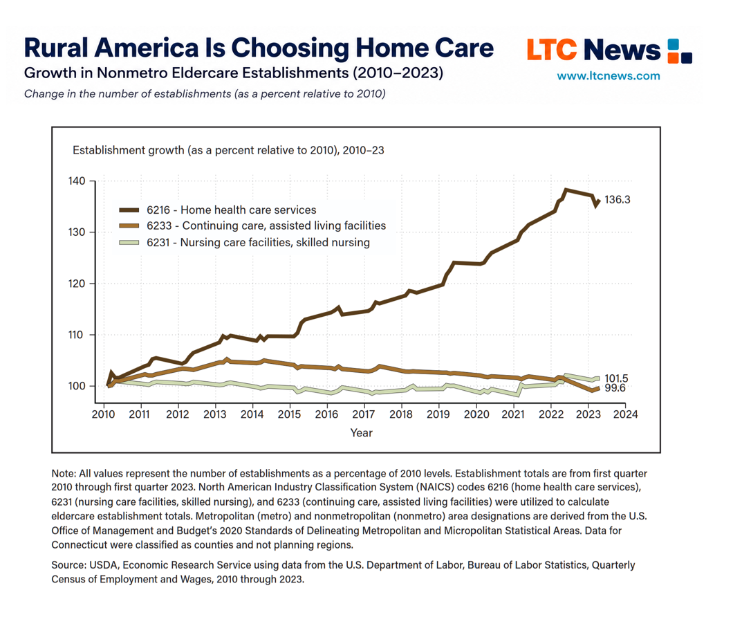 Aging in Rural America: Planning for Long-Term Care, Mobility, and Independence - Image 1
