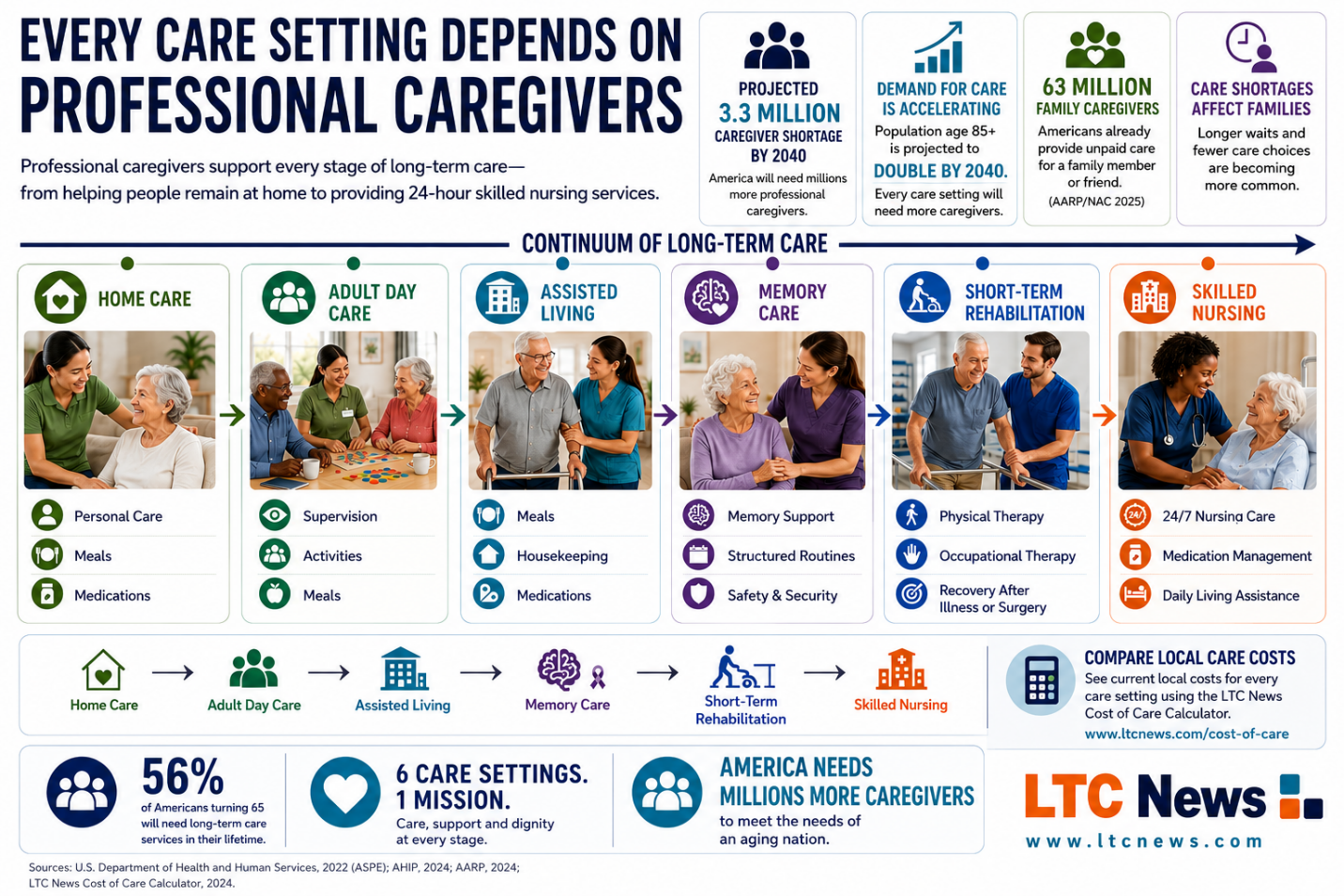 America's Long-Term Care Workforce Crisis Is Growing—Why Your Family Should Prepare - Image 2