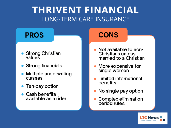 Infographic comparing the pros and cons of Long-Term Care Insurance with Thrivent Financial.