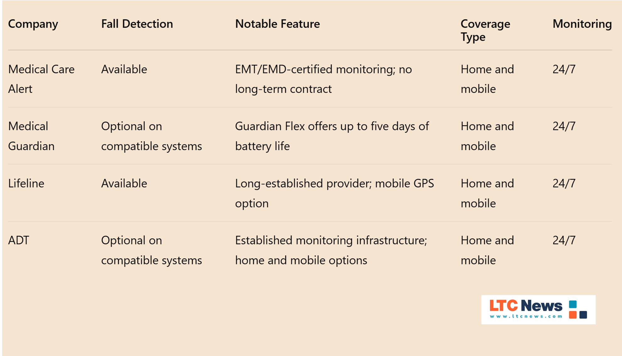 Can Fall Detection Technology Help an Older Parent Stay Independent? - Image 1