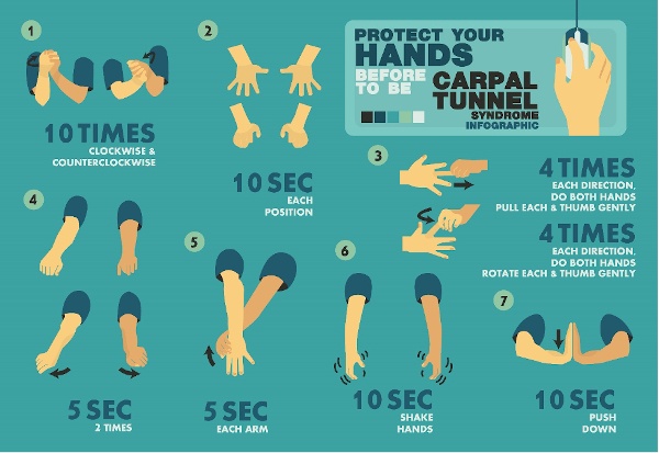 Carpal tunnel syndrome infographic