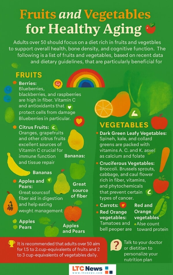 Infographic explaining the benefits of fresh produce.