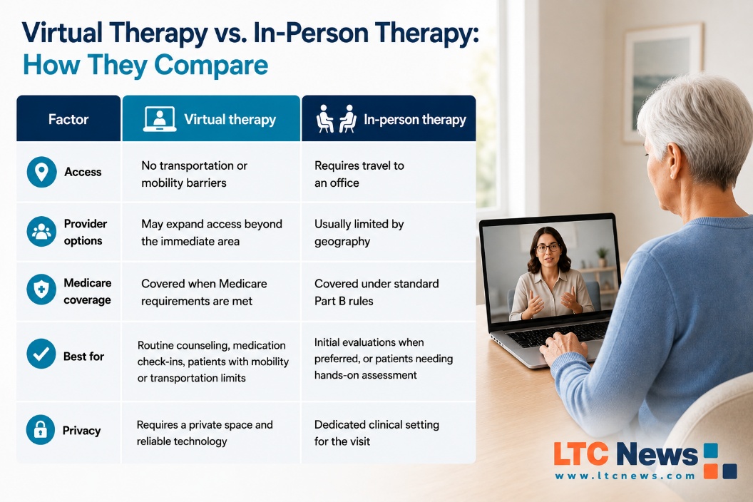 Does Medicare Cover Online Therapy and Virtual Mental Health Care? - Image 2