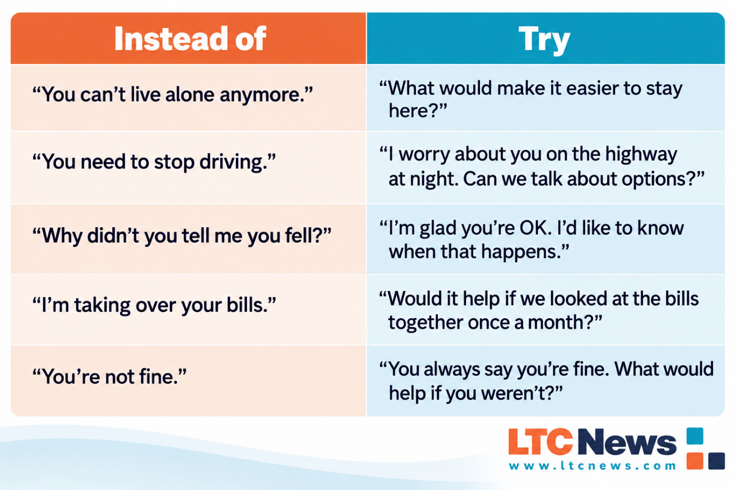 'I'm Fine': What Your Aging Parent May Not Be Telling You - Image 1