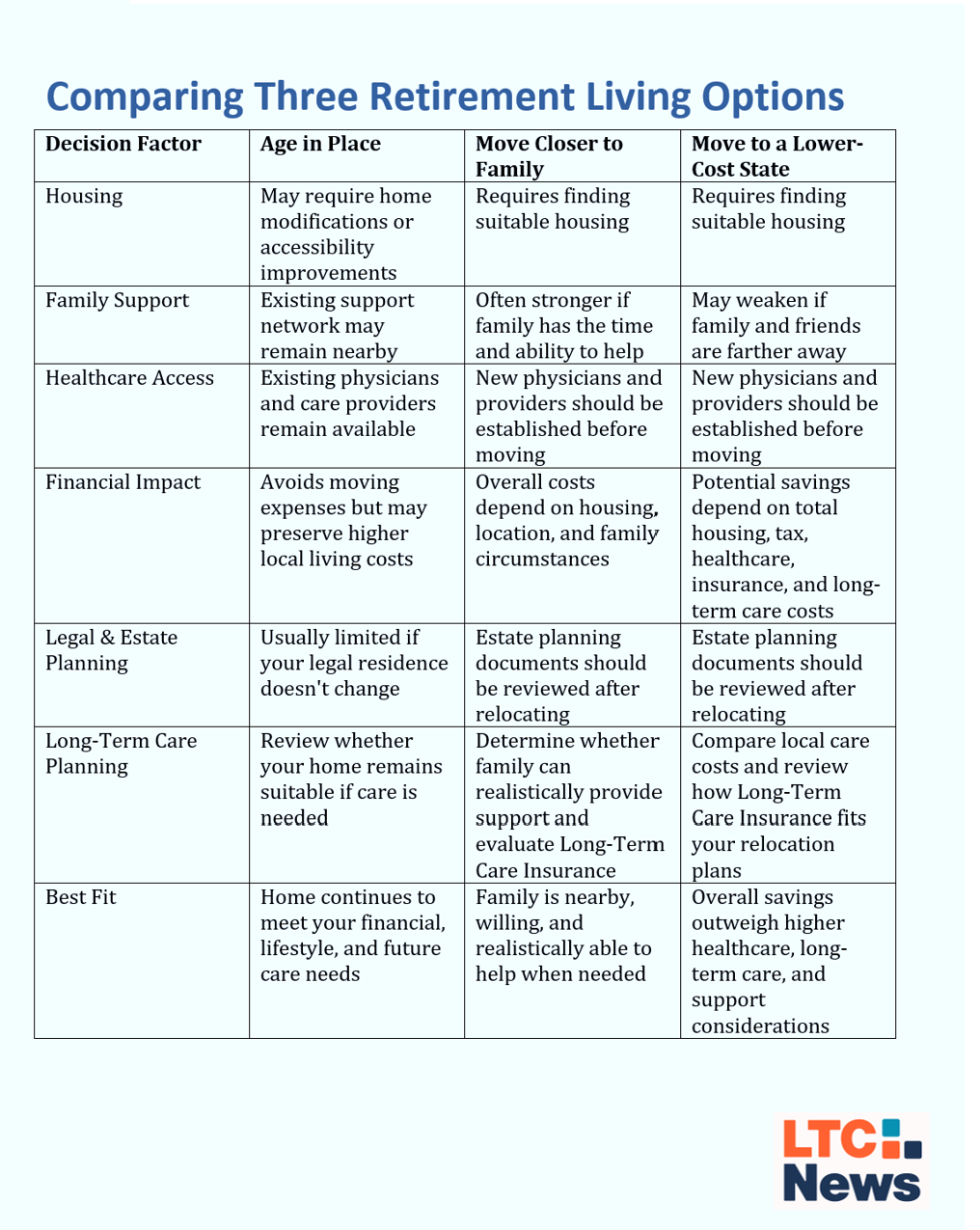 Look Beyond Taxes Before You Move After Retirement - Image 3