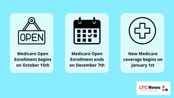 Infographic explaining Medicare open enrollment deadlines.