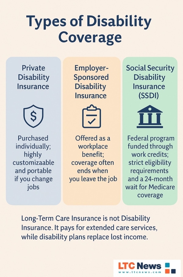 Infographic about insurance.