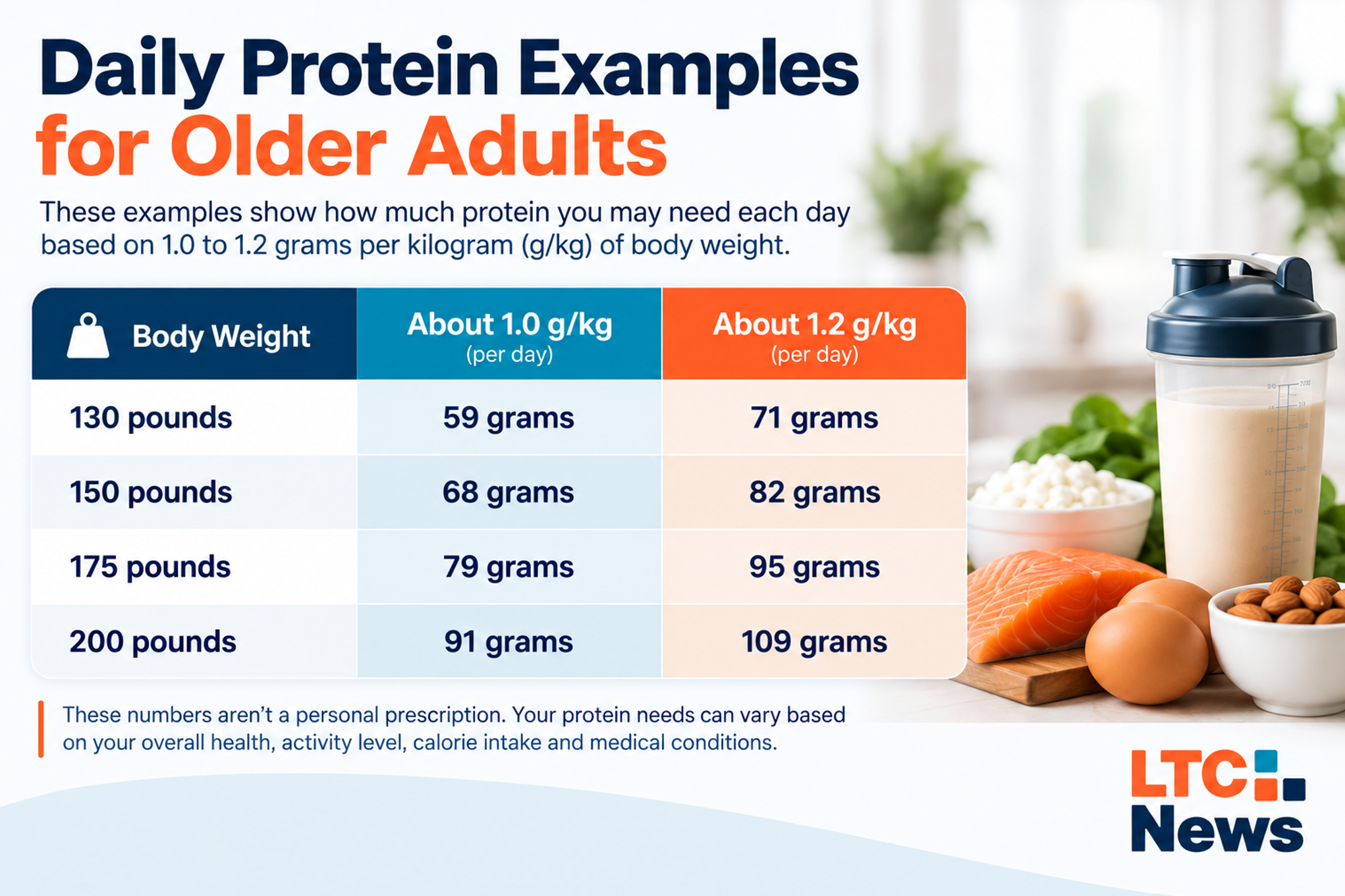 Protein After 50: Can Whey Protein Help Preserve Muscle, Strength and Independence? - Image 2