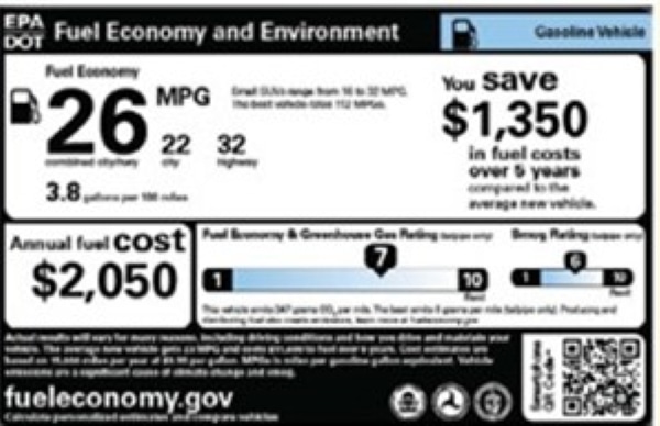 Fuel economy infographic from fuel economy .gov