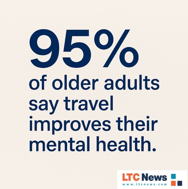 Statistic about how travel can improve mental health.