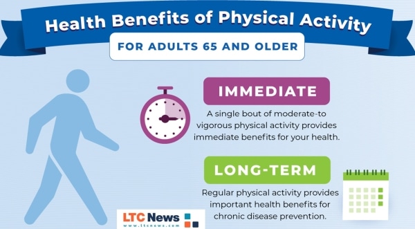 Infographic about the immediate and long-term health benefits of physical activity.