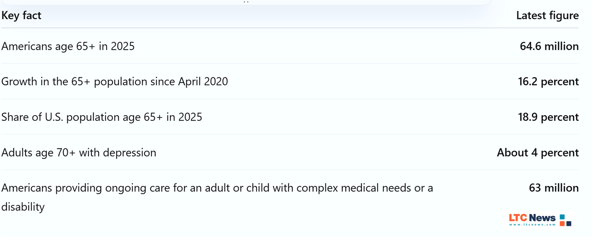 Sudden Behavior Changes in Older Adults: What Families Should Know - Image 1