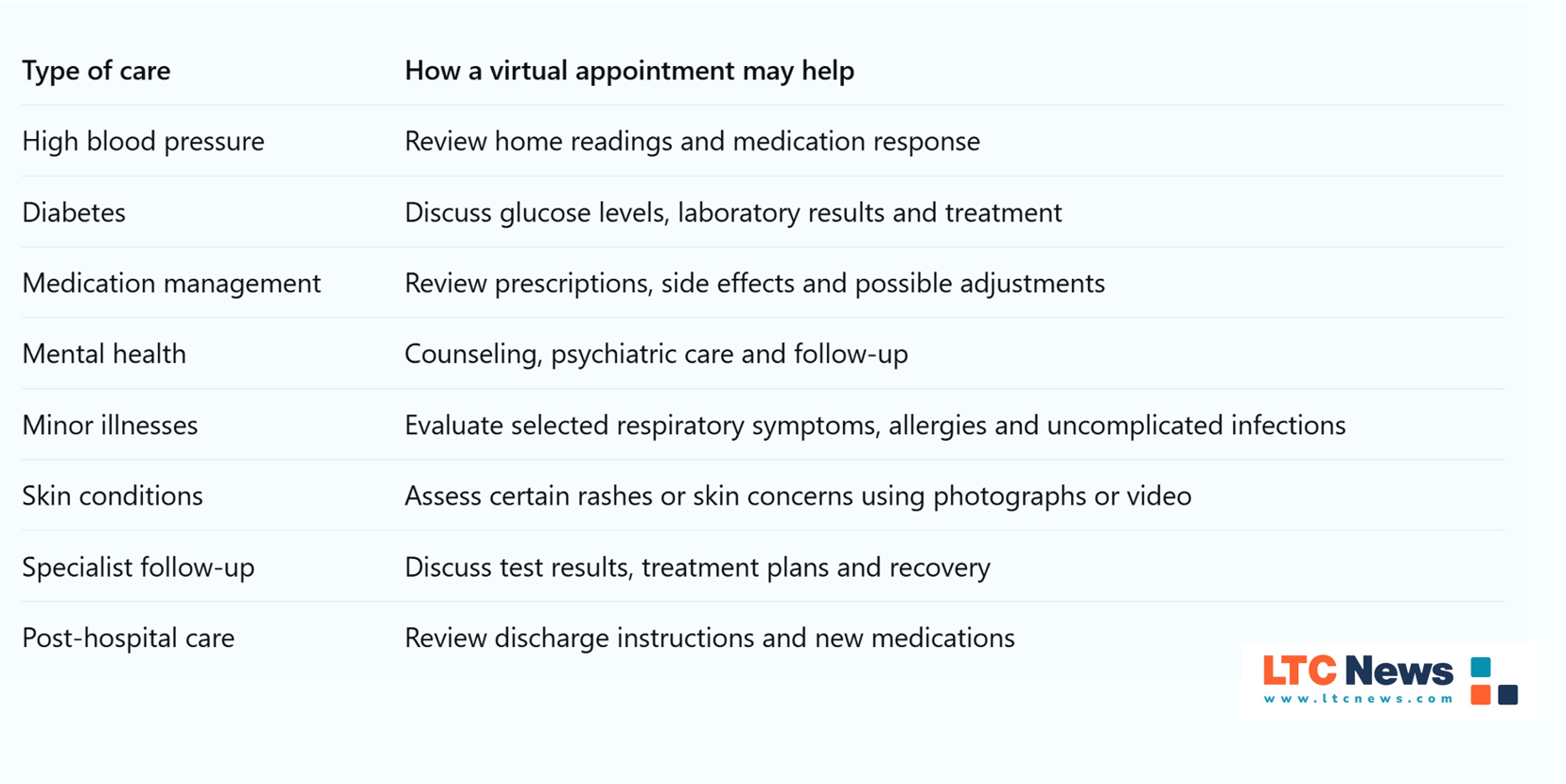 Telehealth After 50: Benefits, Costs, Medicare Coverage, and How to Choose a Provider - Image 1