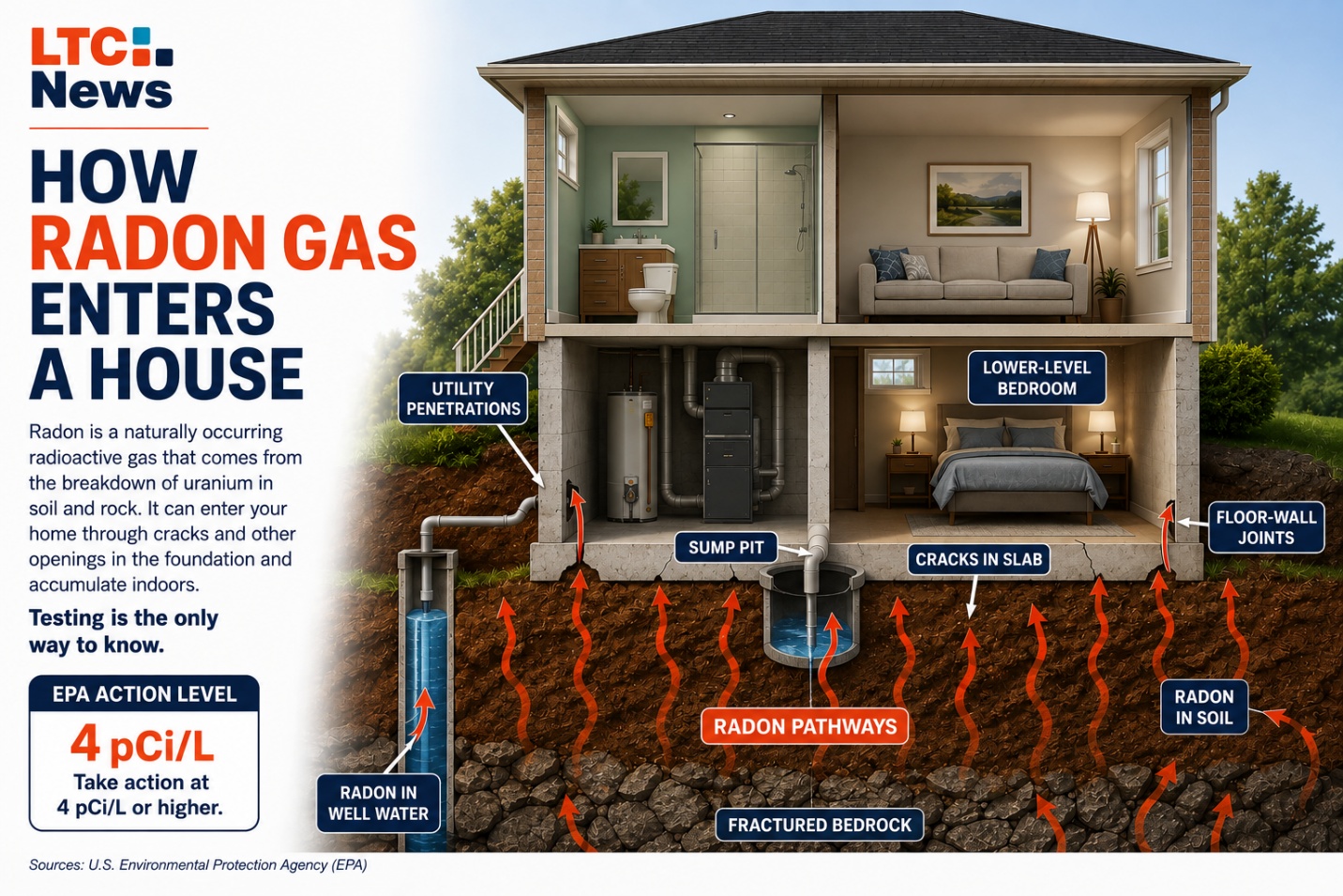 The Home Safety Risks Your Aging-in-Place Checklist May Be Missing - Image 1