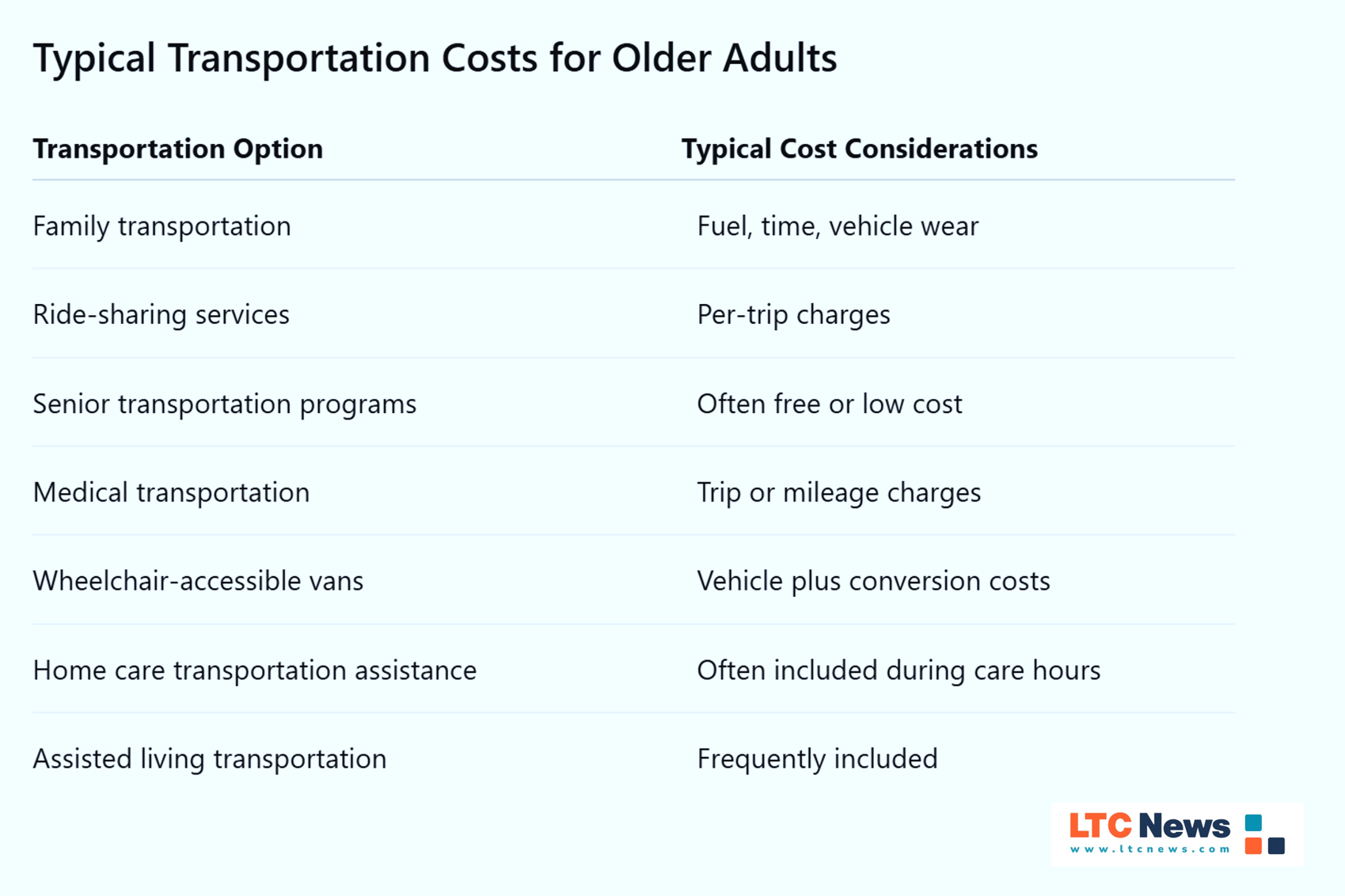 Transportation Challenges Grow with Age. Here's How Families Can Respond - Image 2