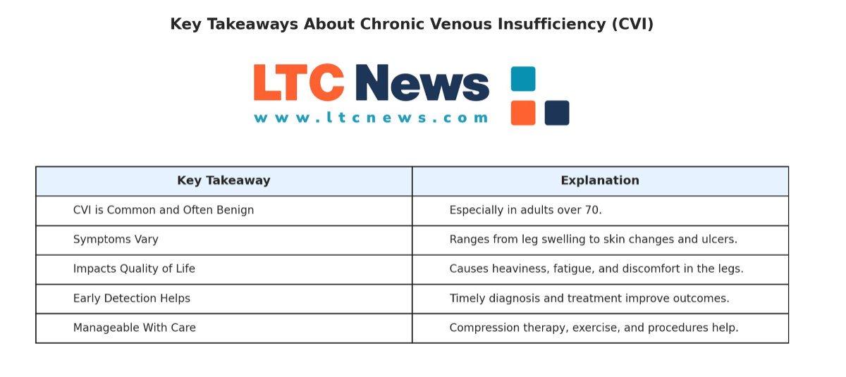 chart of intravenous vein takeaways