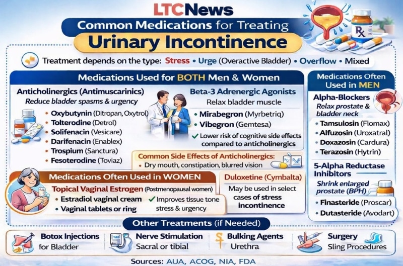 An infographic about treating urinary incontinence.