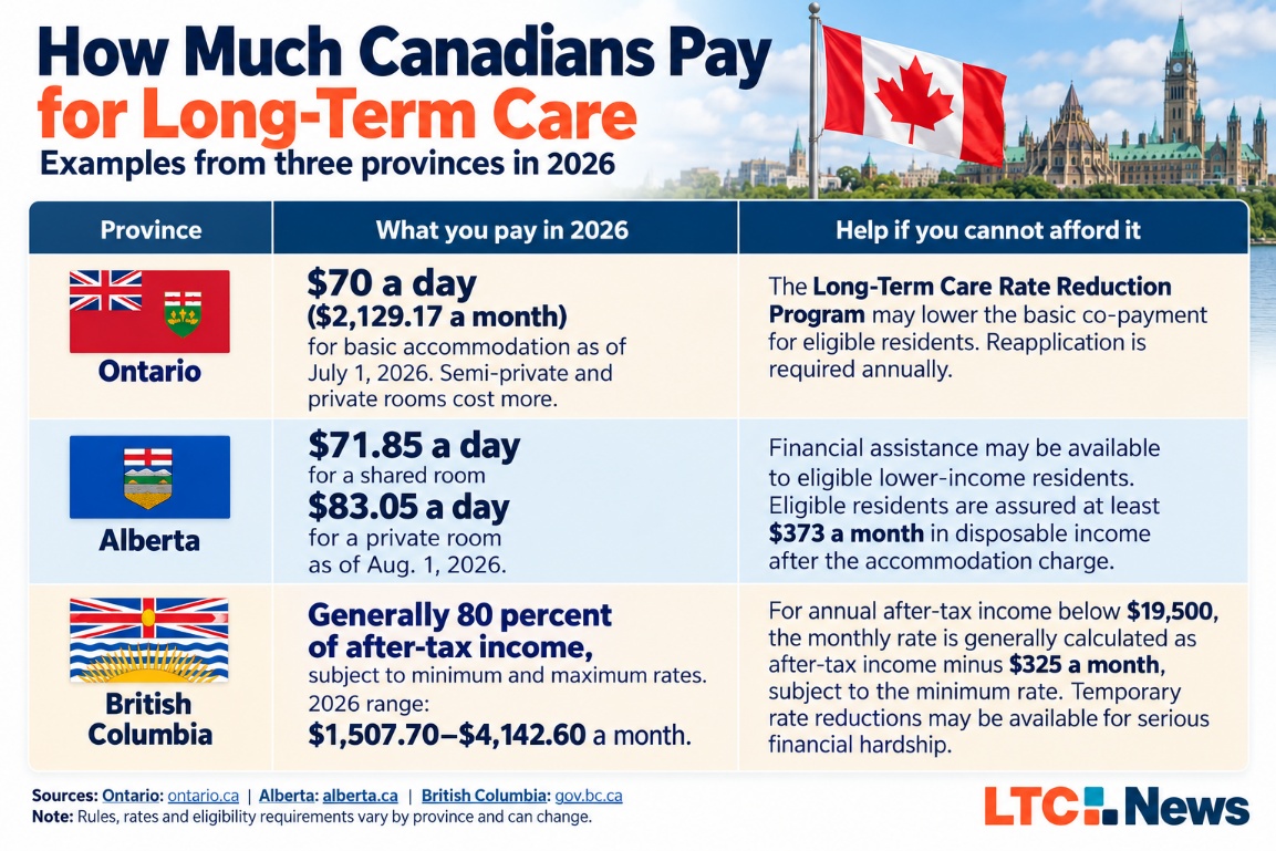 Ways to Pay for Long-Term Care in Canada — How It Differs from the U.S. - Image 2