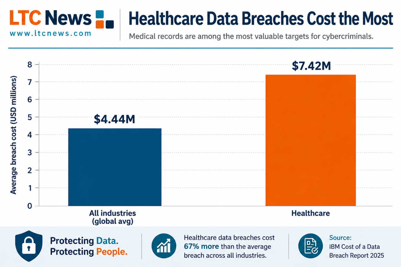 Why Remote Desktop Technology Is Reshaping Telehealth and Long-Term Care Delivery - Image 2
