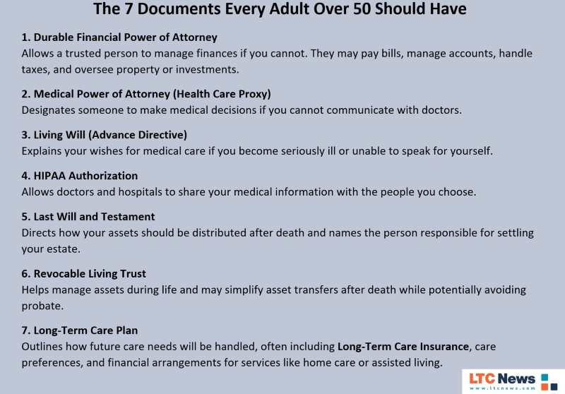 A digital image with 7 important documents to consider when nearing retirement, especially if you're concerned about dementia.
