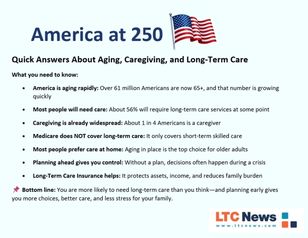 An infographic explaining quick facts about America at age 250.