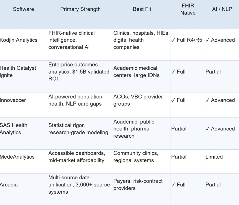 A table comparing different companies. 