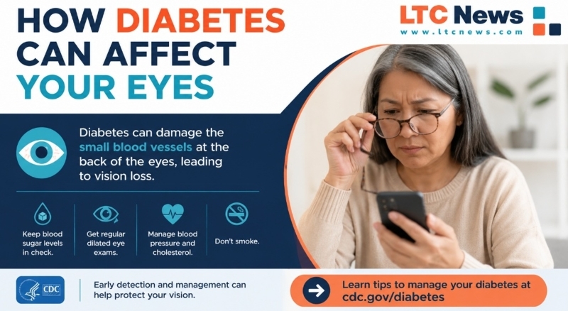 An infographic about how diabetes can affect your vision.