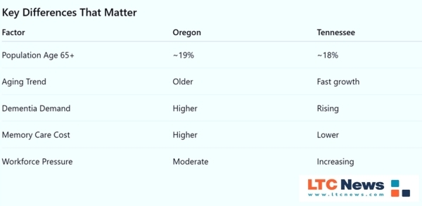 Key differences depending on different factors.