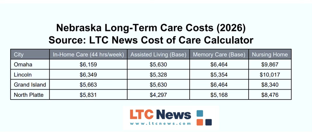 Nebraska Cost of Care