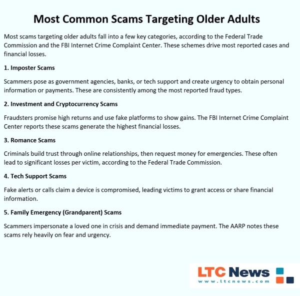 An infographic of common scams.