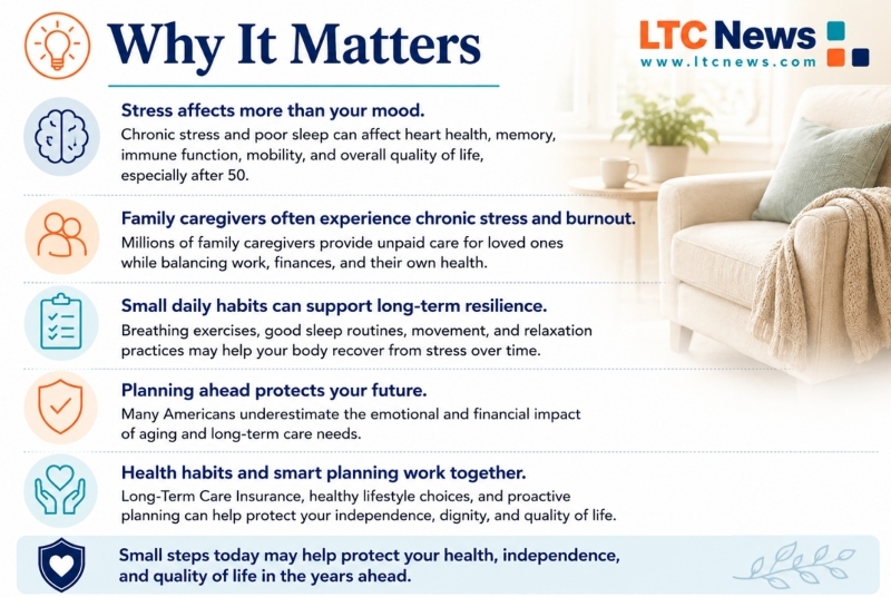 An infographic explaining how stress manifests in the body and leads to problems in the future.