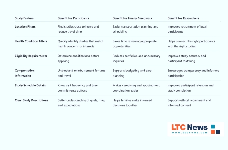 Table explaining why clinical research matters. 